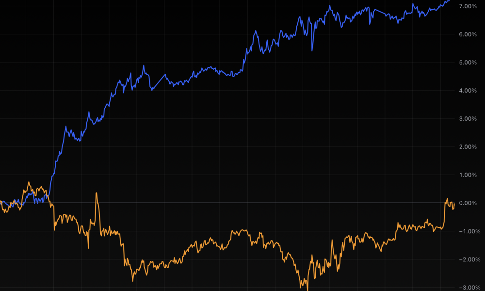 How bombing Iran shifted oil and bitcoin prices