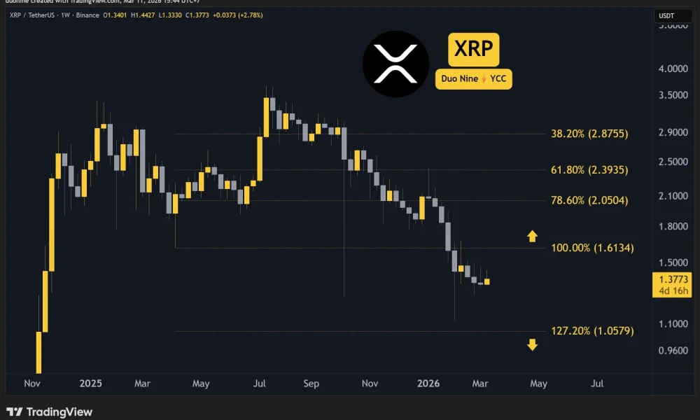 xrp_price_chart_1103261