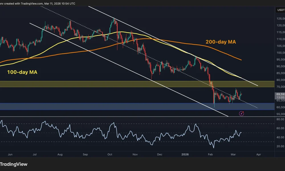 Major Breakout or More Consolidation Ahead?