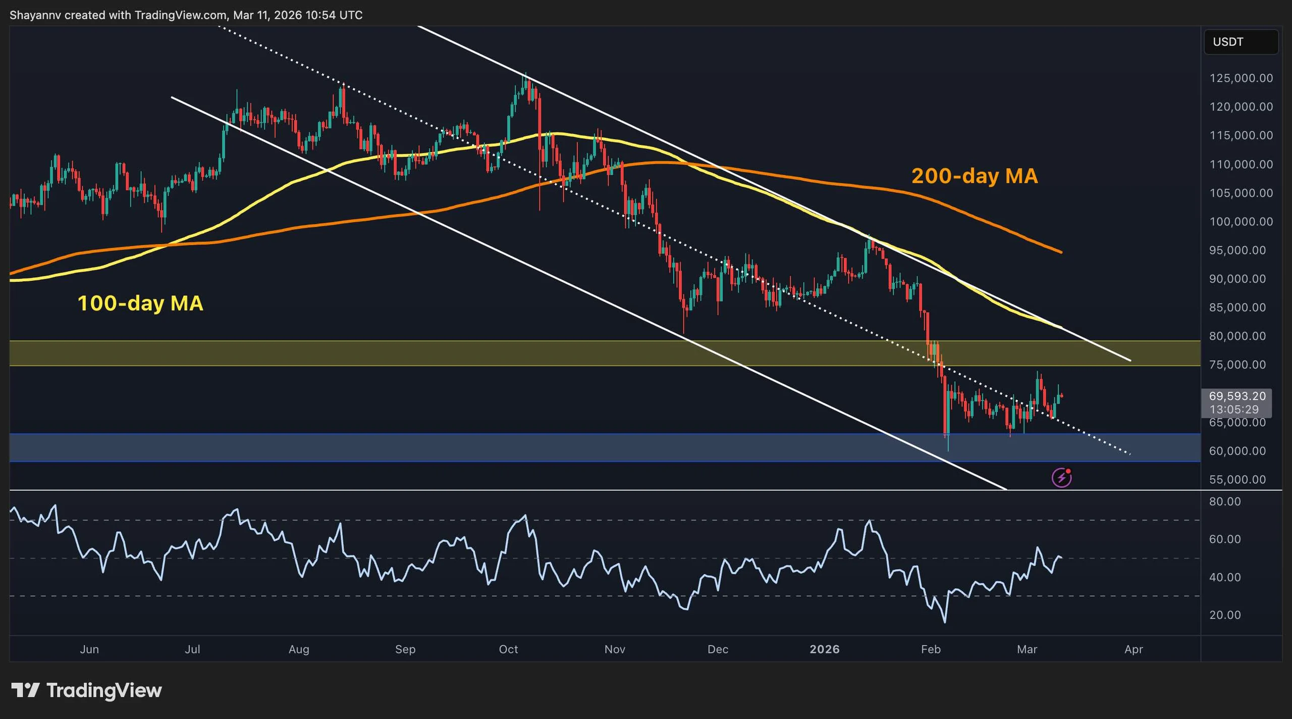 Major Breakout or More Consolidation Ahead?