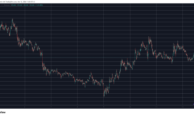 BTCUSD Mar 12. Source: TradingView