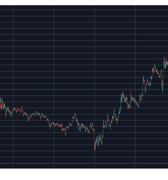 BTCUSD Mar 12. Source: TradingView