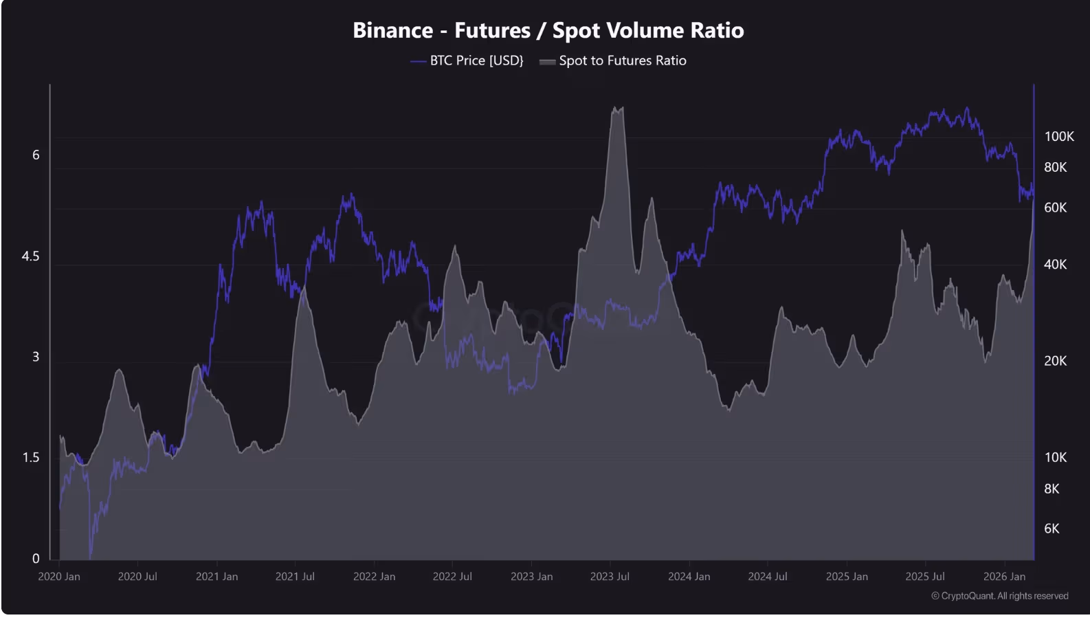 (Martuun/CryptoQuant)