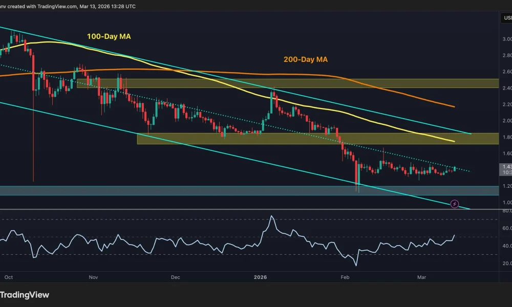 XRP Structure Remains Weak Against BTC and USD Despite Recent Rebound