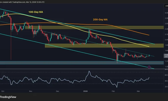XRP Structure Remains Weak Against BTC and USD Despite Recent Rebound