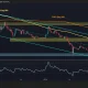 XRP Structure Remains Weak Against BTC and USD Despite Recent Rebound