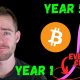 I BOUGHT BITCOIN DAILY FOR 5 YEARS, HERE'S WHAT HAPPENS