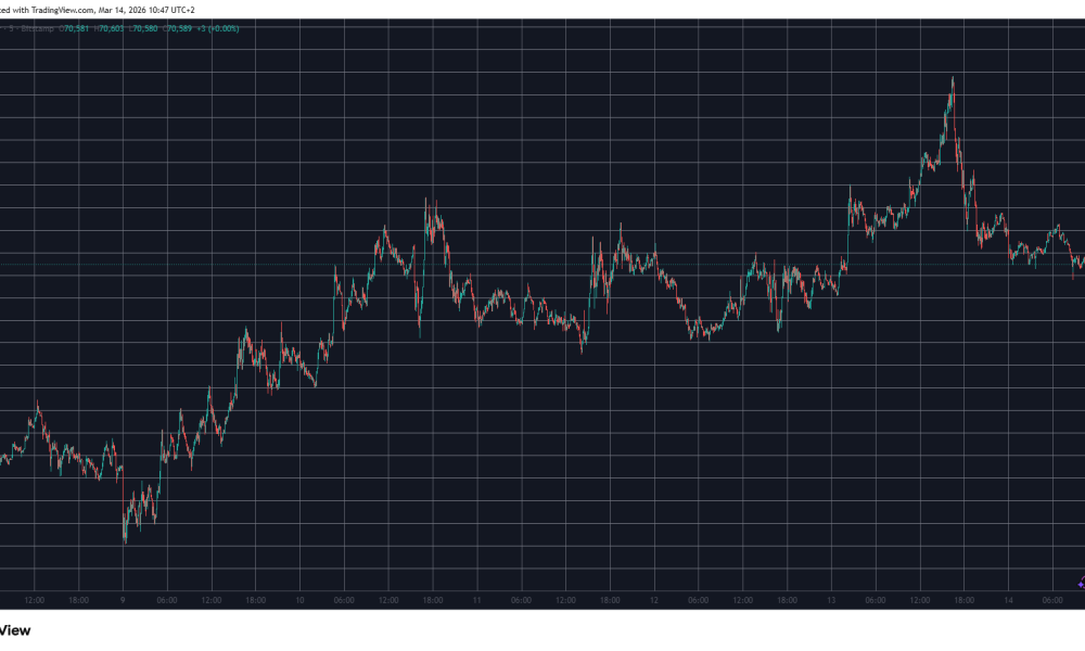 BTCUSD Mar 14. Source: TradingView