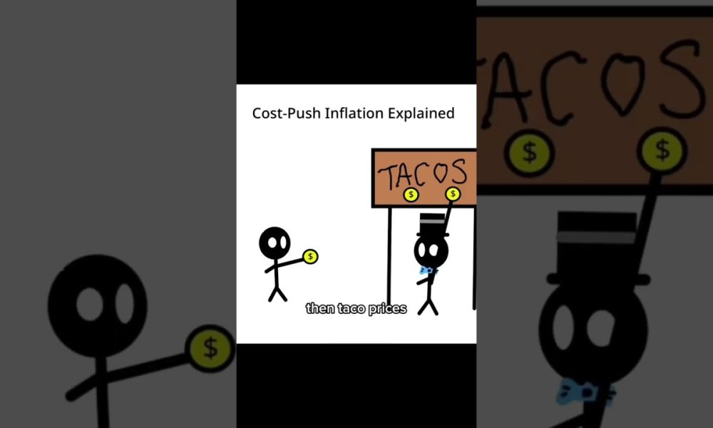 Cost-Push Inflation #finance #financialeducation #inflation #investing