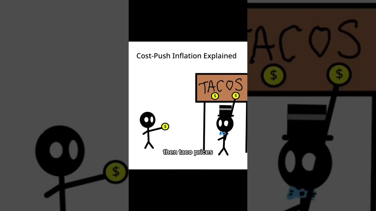 Cost-Push Inflation #finance #financialeducation #inflation #investing