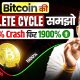 Bitcoin Complete Journey | Why Bitcoin Crash on Every 4 Year | SAGAR SINHA