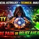 Nifty: Financial Astrology + Technical Analysis - More Pain or Relief Ahead?