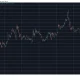 BTCUSD Chart March 15. Source: TradingView