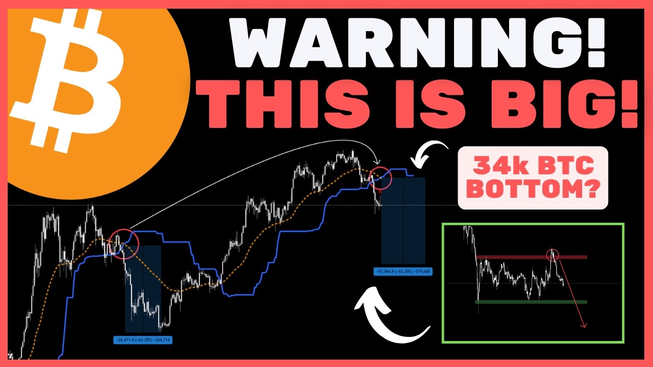 Bitcoin (BTC): What Happens Next Will Surprise Most!! You NEED To Be Ready!