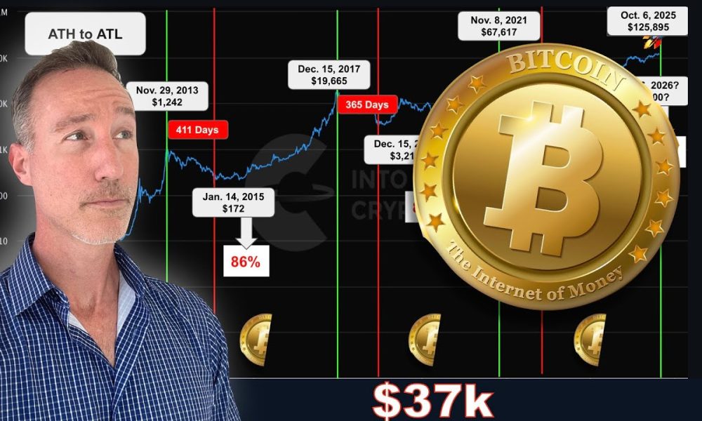 Bitcoin $37,800: The Crash Is Coming.