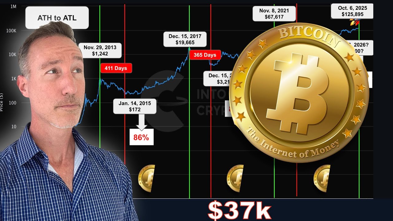 Bitcoin $37,800: The Crash Is Coming.