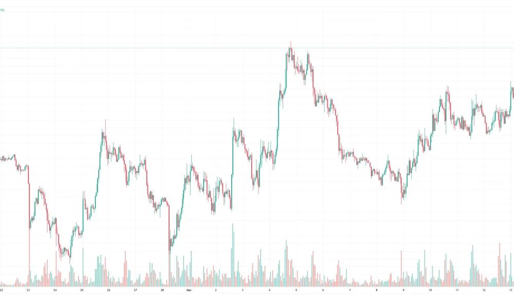 chart_BTCUSD_2026-03-16_09-25-59