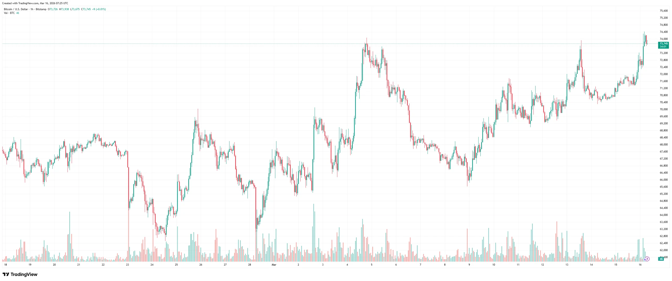 chart_BTCUSD_2026-03-16_09-25-59