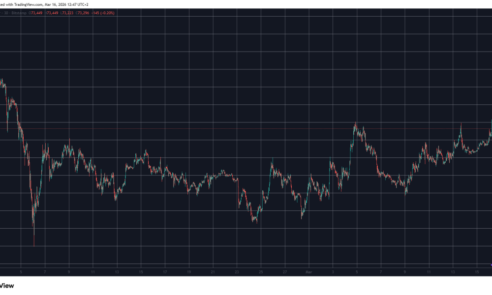 BTCUSD Chart March 16. Source: TradingView