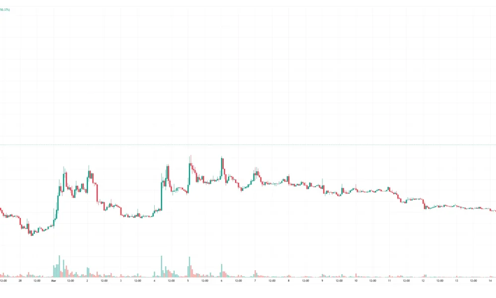 CFGUSDT_2026-03-16_12-55-32