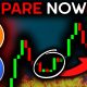 BITCOIN: It's Happening AGAIN (New Price Target)!!! - Bitcoin News Today, Ethereum & Altcoins