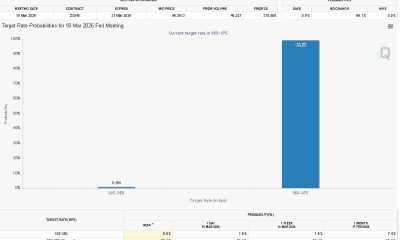 Trump Urges Immediate Fed Rate Cut, Adding Macro Pressure to Markets