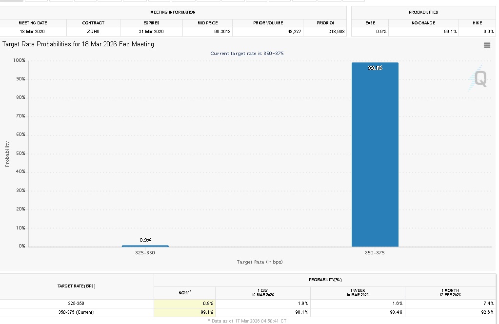 Trump Urges Immediate Fed Rate Cut, Adding Macro Pressure to Markets