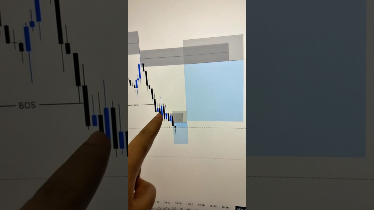This is just my personal bias and not a financial advice. #forextrading #forexanalysis