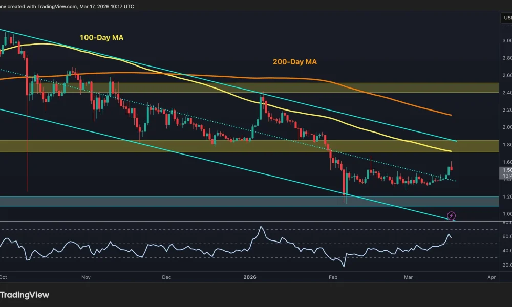What's Next for XRP After Reclaiming Key Resistance?