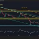 What's Next for XRP After Reclaiming Key Resistance?