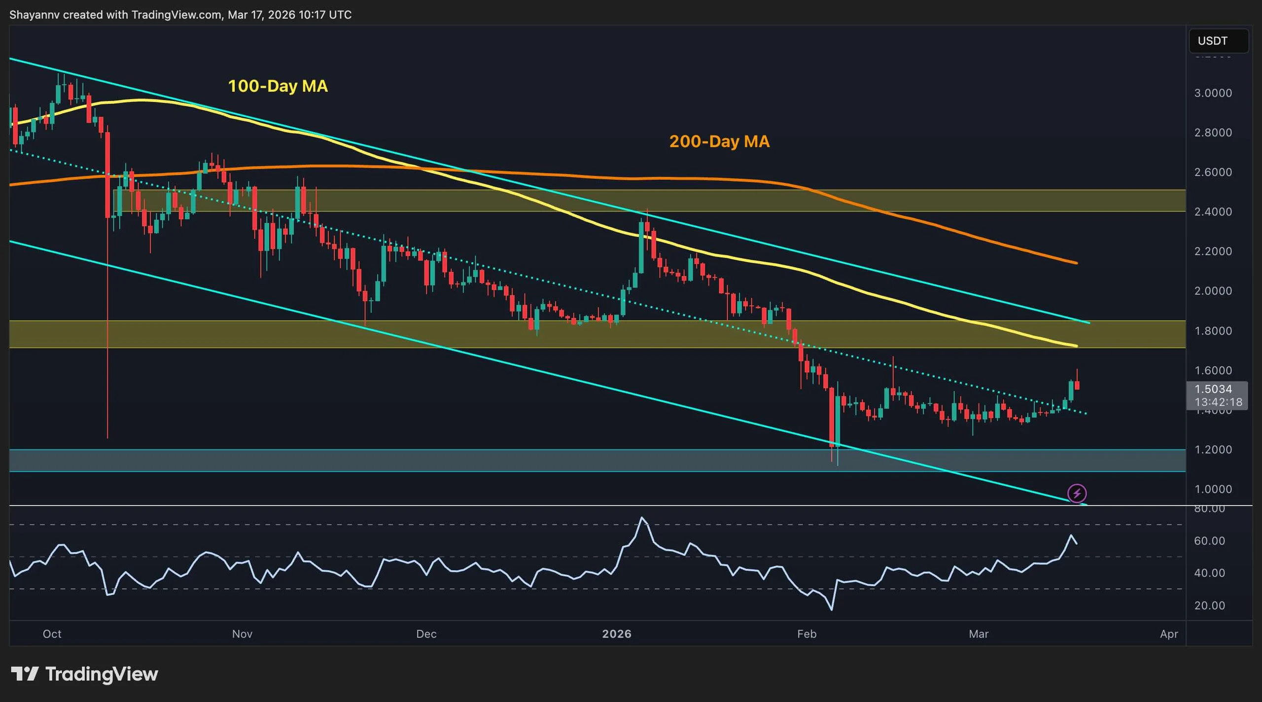 What's Next for XRP After Reclaiming Key Resistance?