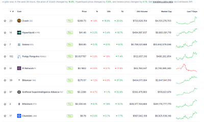 Top Trending Cryptocurrencies