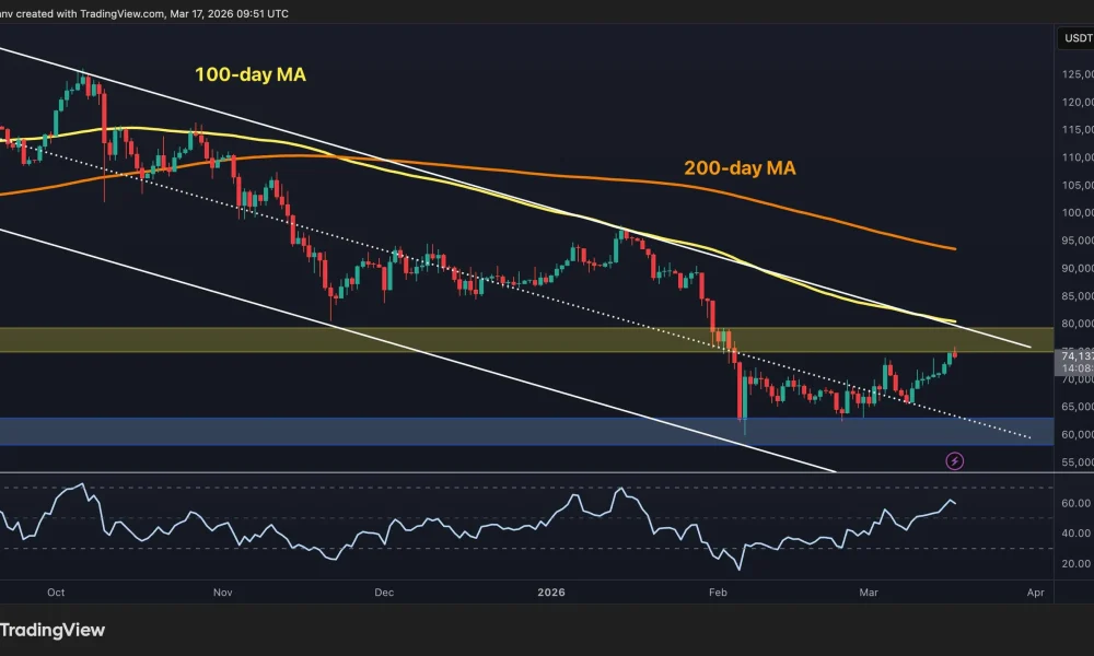 Will The Rally Continue as BTC Nears Key Breakout Point?