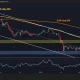 Will The Rally Continue as BTC Nears Key Breakout Point?