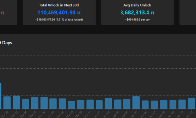 Pi Token Unlock Schedule. Source: PiScan