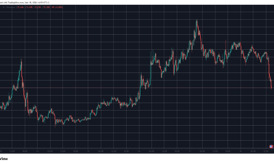 BTCUSD Chart March 18. Source: TradingView