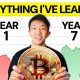 7 Years of Crypto Trading Knowledge in 50 Minutes