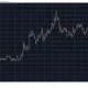 BTCUSD Chart March 18. Source: TradingView