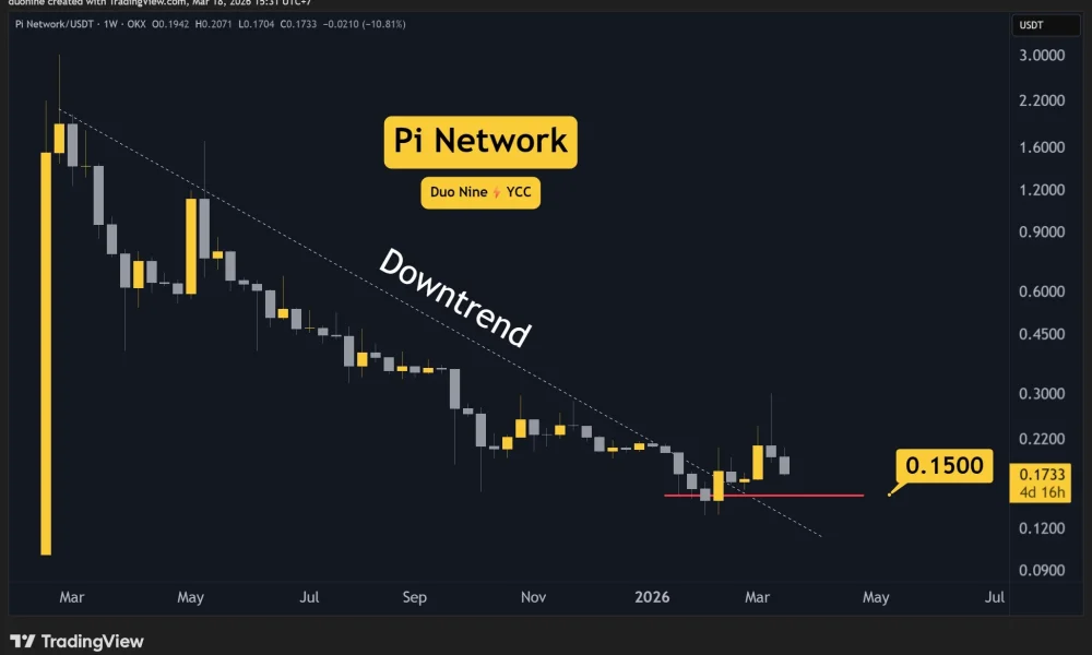 pi_network_chart_1803262