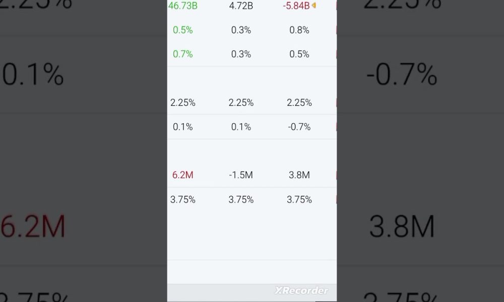 FOMC DATA Released #btc #bitcoin #crypto