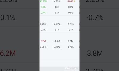 FOMC DATA Released #btc #bitcoin #crypto