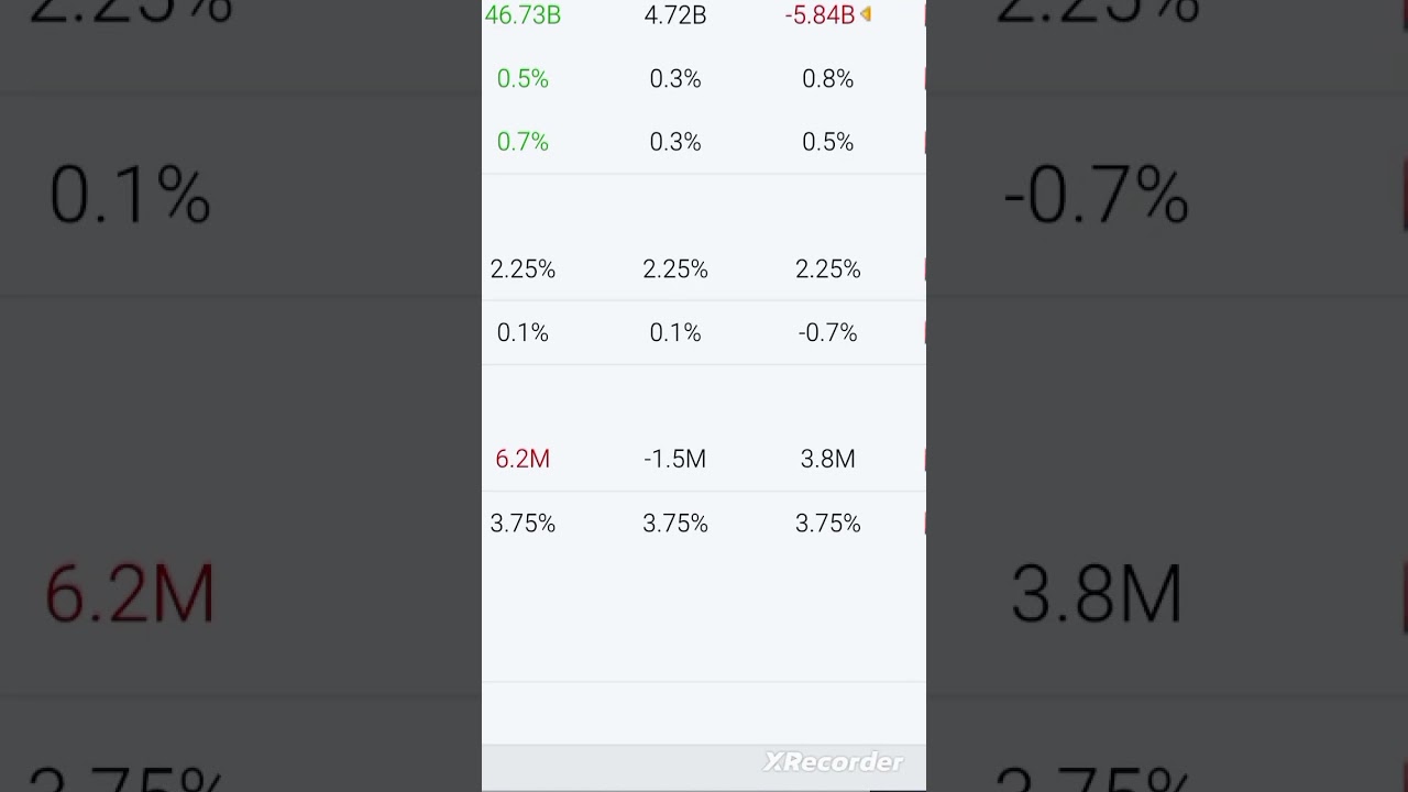 FOMC DATA Released #btc #bitcoin #crypto