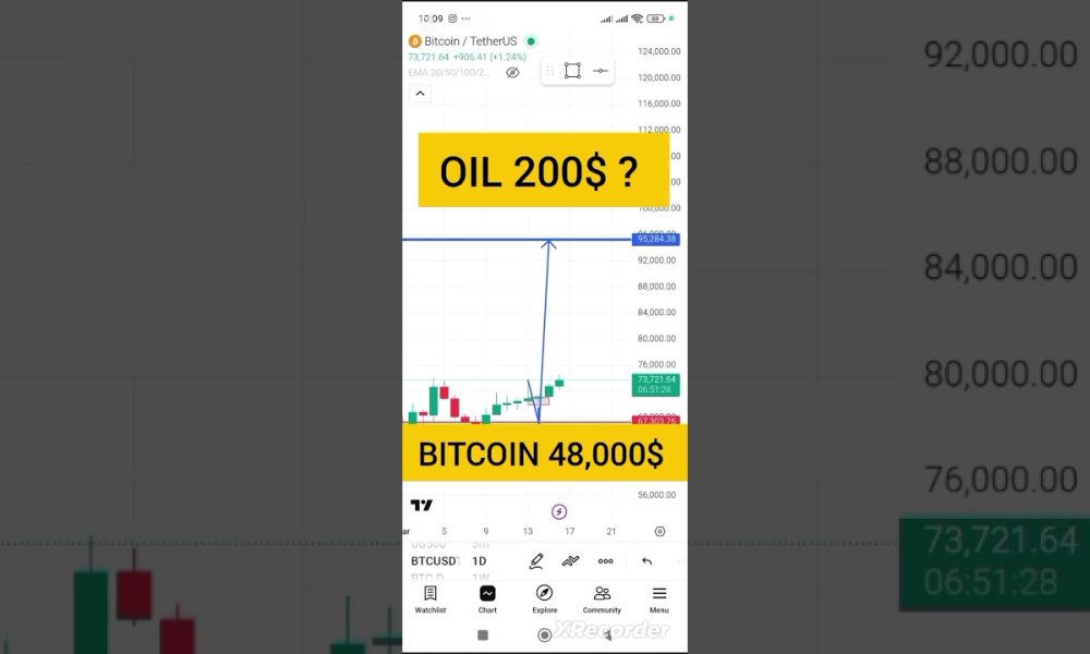 Bitcoin Prediction #bitcoinpriceprediction #bitcoin