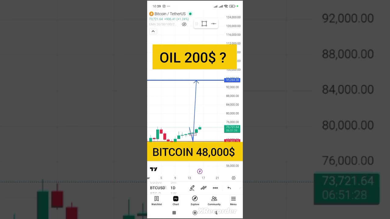 Bitcoin Prediction #bitcoinpriceprediction #bitcoin