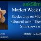 askSlim Market Week Brief 03/19/26 - Analysis of Financial Markets