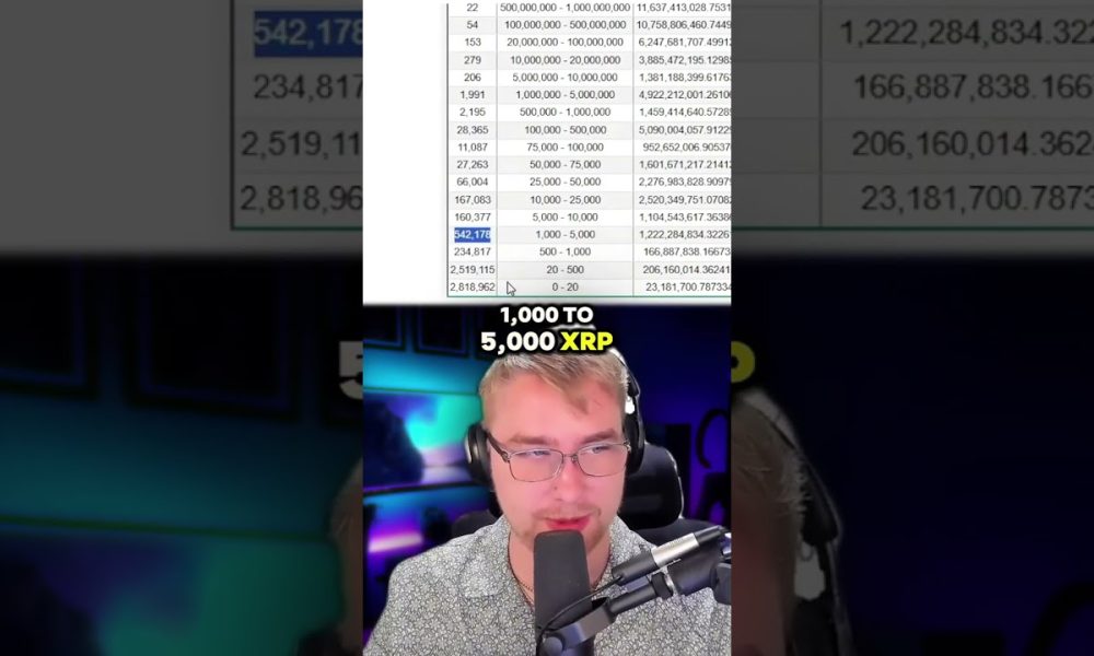 BUY 6000 #XRP ASAP!!!