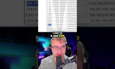 BUY 6000 #XRP ASAP!!!