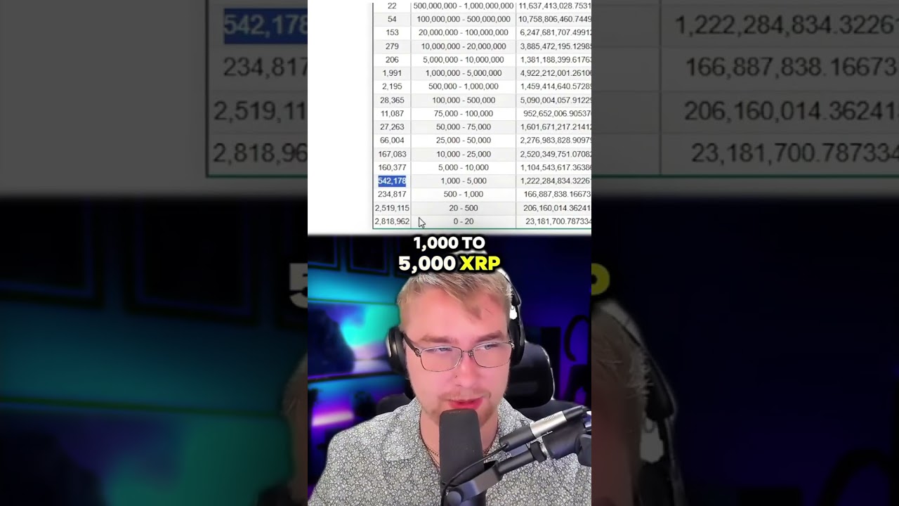 BUY 6000 #XRP ASAP!!!