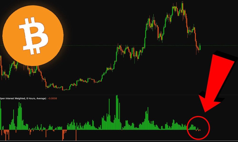 BITCOIN CAPITULATION... This is Critical.