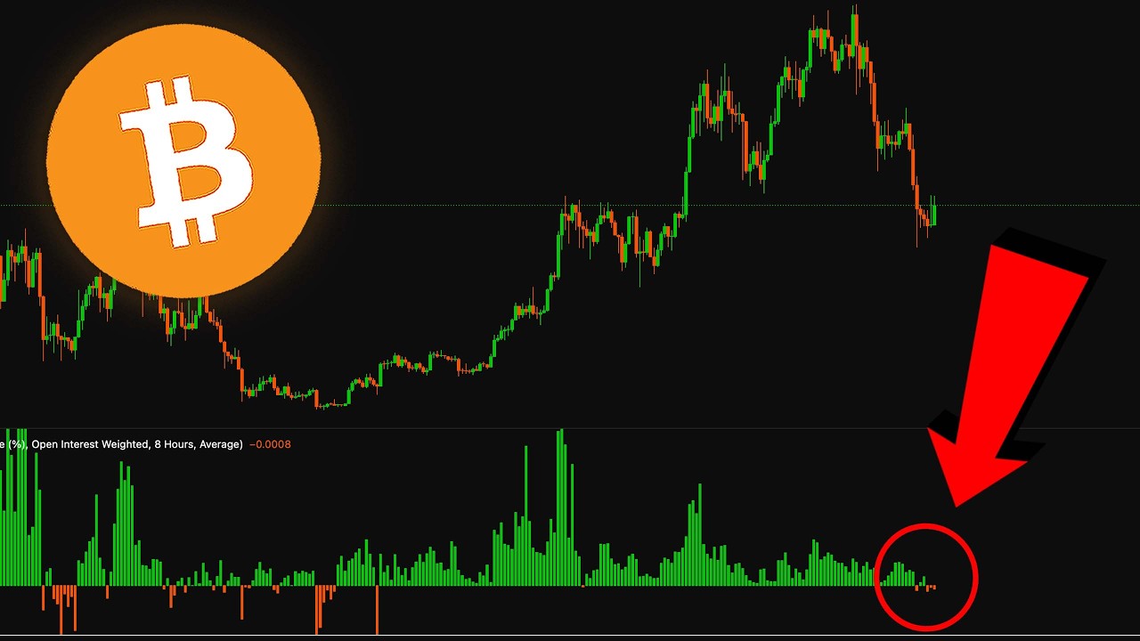 BITCOIN CAPITULATION... This is Critical.